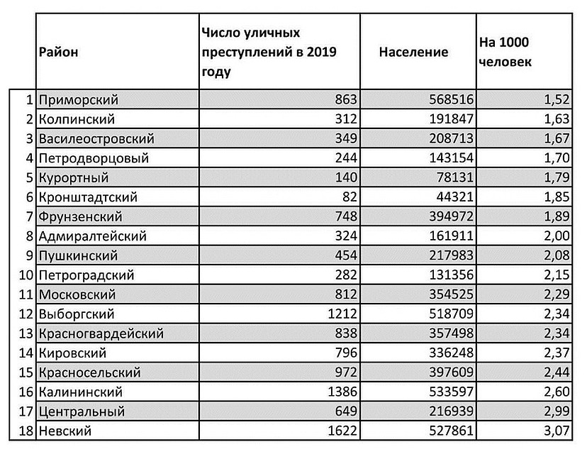 Проститутки Невского Района М Дыбенко