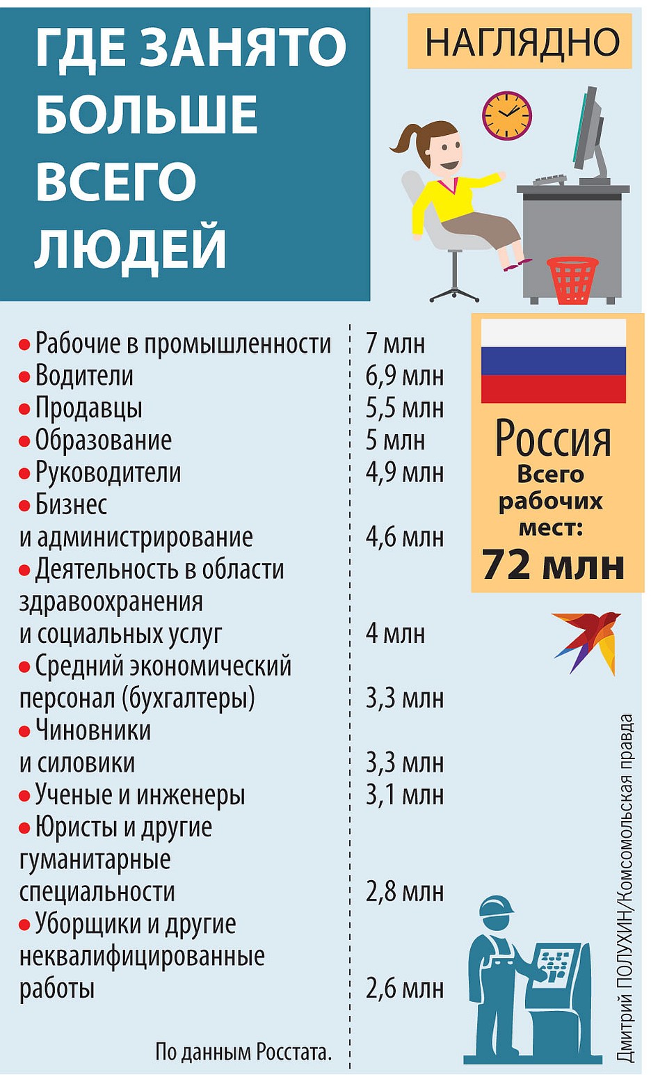 Миллионы россиян выполняют работу, которая никому не нужна | 18.12.2019 |  Санкт-Петербург - БезФормата